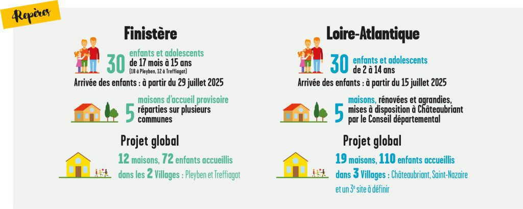 Récapitulatif ouverture des prochains Villages d'Enfants et d'Adolescents