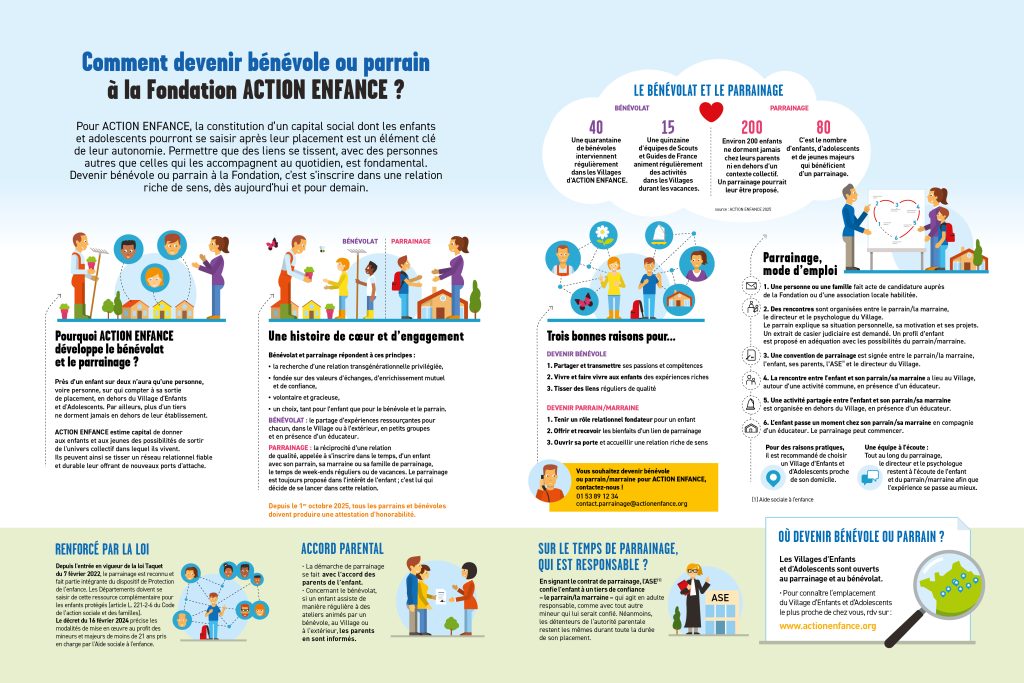 Infographie sur le parrainage et le bénévolat chez ACTION ENFANCE