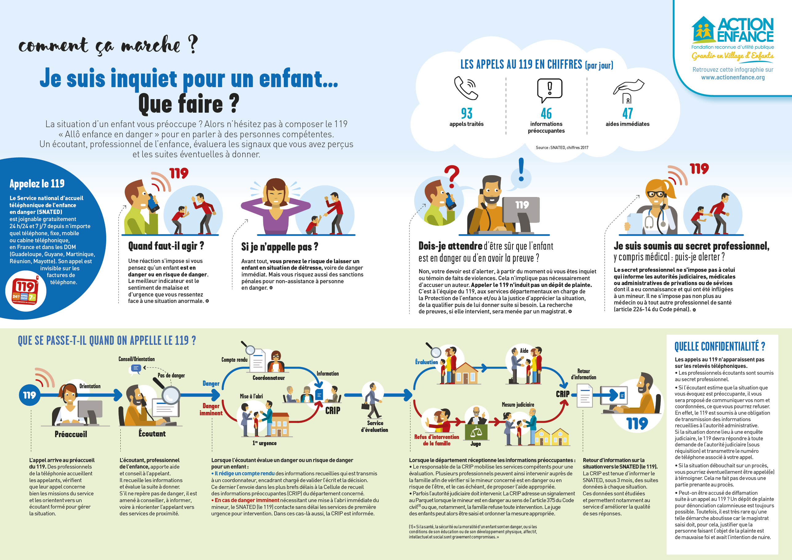T moin De Maltraitance Envers Un Enfant Appelez Le 119 ACTION ENFANCE